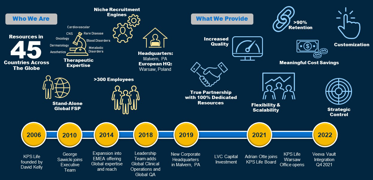 KPS Life History Timeline 